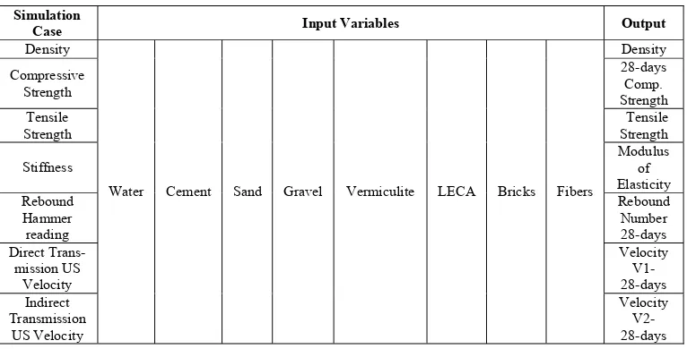 Table 5. Key input variables and output for the first neural network simulation group