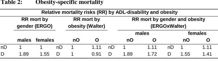 Table 2: Obesity-specific mortality 