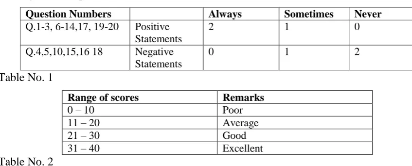 Table No. 1 