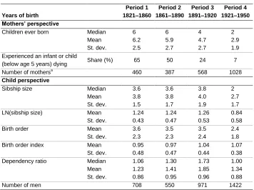 Table 1: Summary statistics of family configuration 
