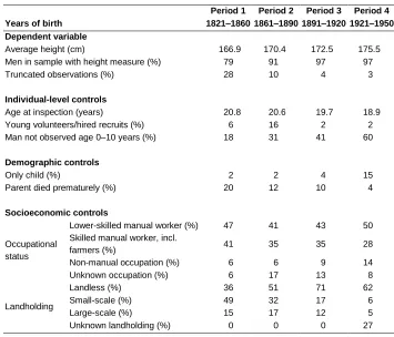 Table 2: Summary statistics of the dependent variable and control variables 