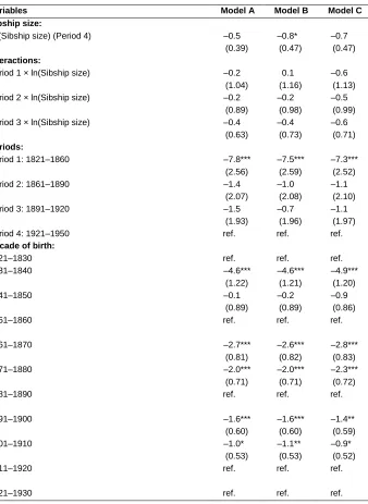 Table A1: Regression results underlying Table 4 and Figure 2  