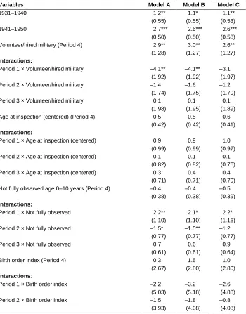 Table A1: (Continued) 