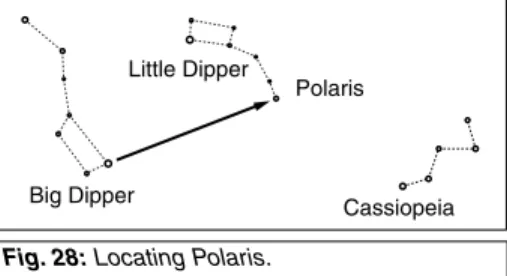 Fig. 29: Polar One-Star Alignment.