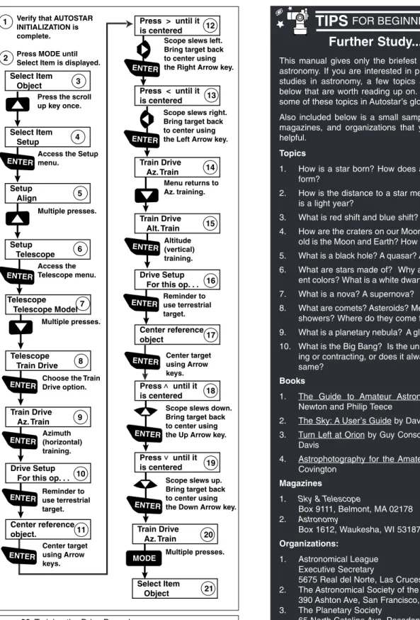 Figure 30: Training the Drive Procedure.