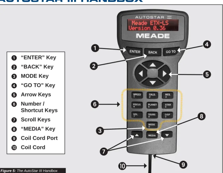Figure 5: The AutoStar III Handbox