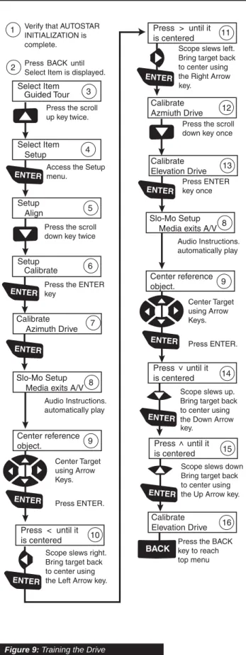 Figure 9: Training the Drive