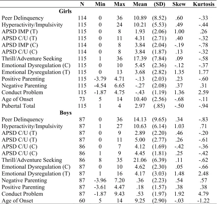 Table 3 