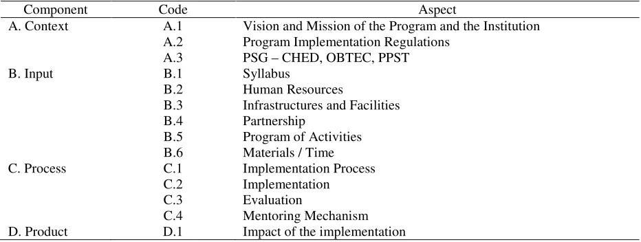 Table 1 