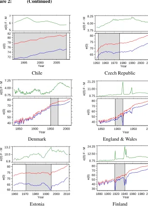 Figure 2:(Continued)