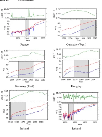 Figure 2:(Continued)