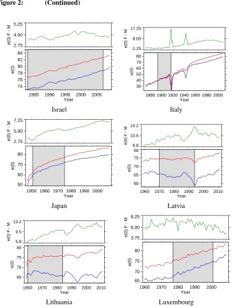 Figure 2:(Continued)