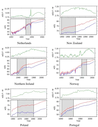 Figure 2:(Continued)