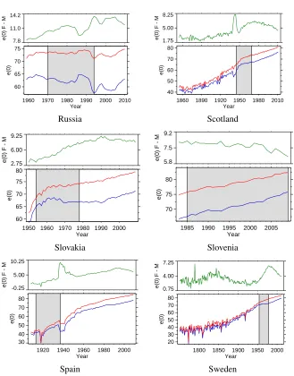 Figure 2:(Continued)