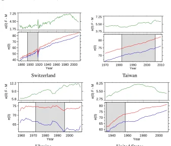 Figure 2:(Continued)