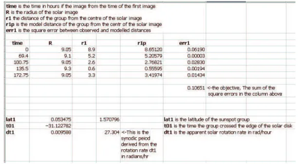 Figure 3: Gnumeric Spreadsheet with the data in the first three columns near the top and the model parameters on the left near the bottom (all distances in cm, times in hours)