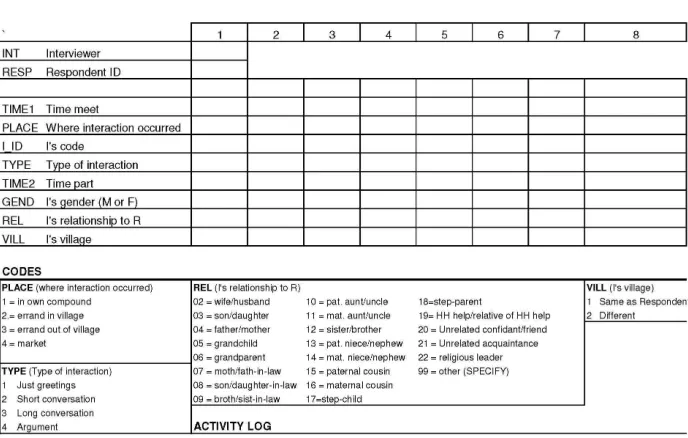 Figure 1: Single page of the interaction log 