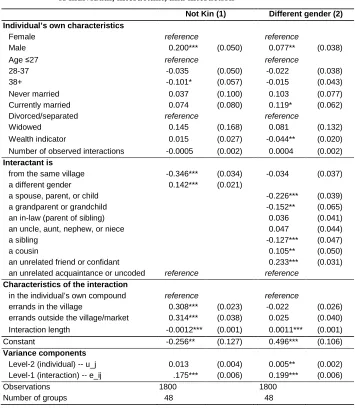 Table 3: Predicted likelihood (logit) of interaction with unrelated individual (model 1) or person of different gender (model 2), by characteristics 