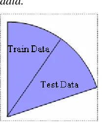 Figure 3: General Data set representation. 
