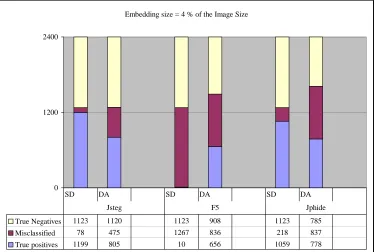 Figure 8: True Positives for Data Set 2  