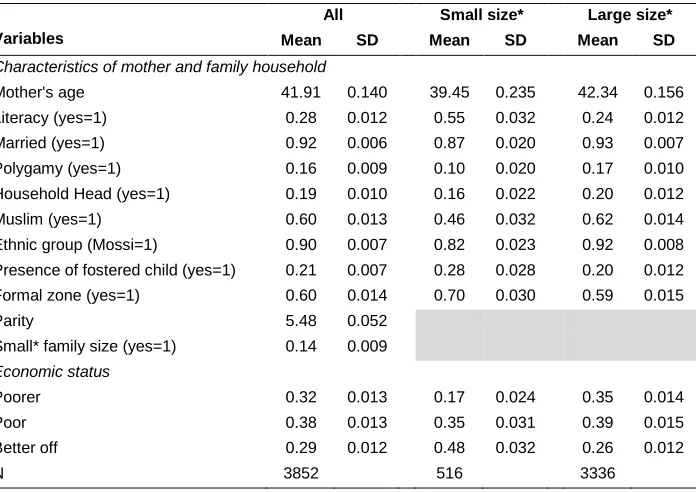 Table 1: (Continued) 