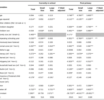 Table 3: Coefficients of Probit Models  
