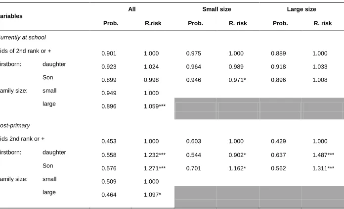 Table 4: Mean predicted probabilities and relative risks 