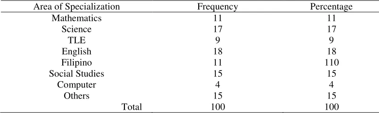 Table 4 
