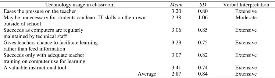 Table 11 … continued 