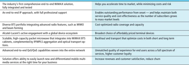 Figure 5. The fully integrated end-to-end solution architecture