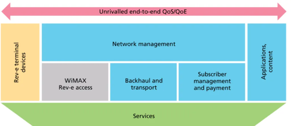 Figure 2. Our comprehensive, end-to-end approach
