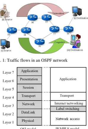 Fig. 1: Traffic flows in an OSPF network 