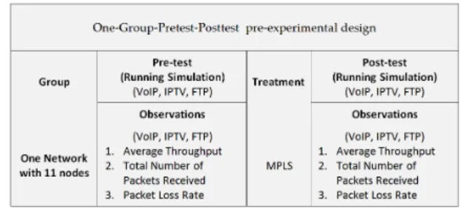 Fig. 6: Label distribution protocol 