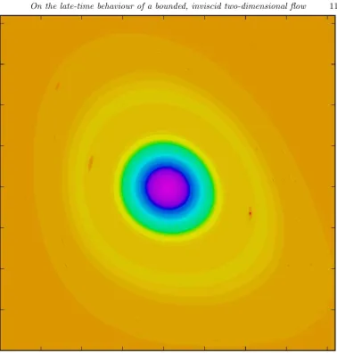 Figure 7. Zoomed, full-resolution view atﬁgure 6(d). The view is centred at longitudefrom the minimum to the maximum vorticity in the domain of view