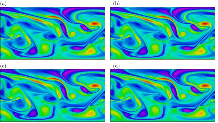 Figure 2. Early-time vorticity distributionfor (a) GGM at ω(r, 4) shown as a function of longitude and latitude D = 655362, (b) GGM at D = 2621442, (c) CLAM at ng = 128, and (d) CLAMat ng = 256