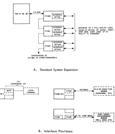 Figure 2-1 PT08 Equipment Configurations 