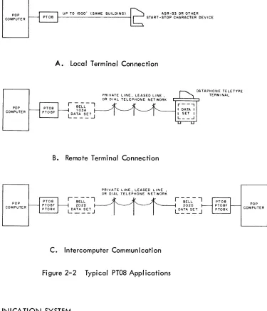 Figure 2-2 Typical PT08 Applications 