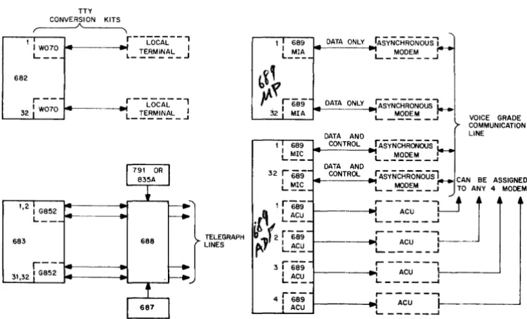 Figure 2-4 680 System Equipment Configuration 