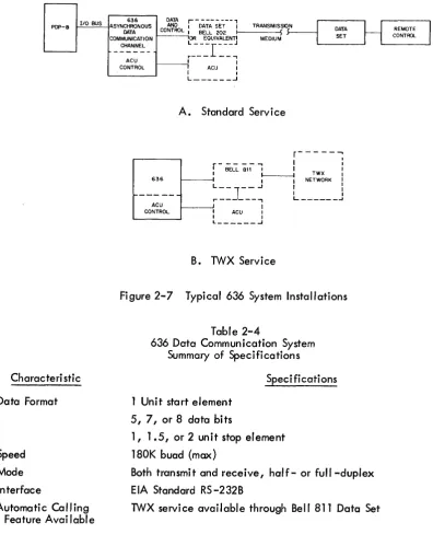 Figure 2-7 Typical 636 System Installations 