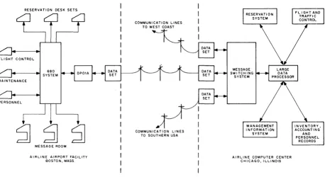 Figure 2-9 Communication Equipment in Commercial Data Processing and Control Network 