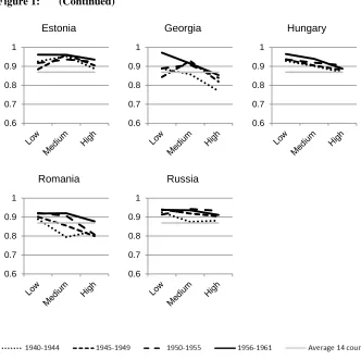 Figure 1: (Continued) 