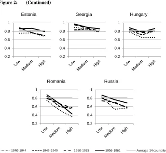 Figure 2: (Continued) 