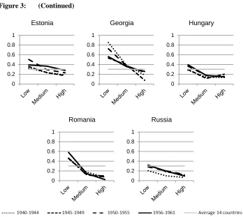 Figure 3: (Continued) 