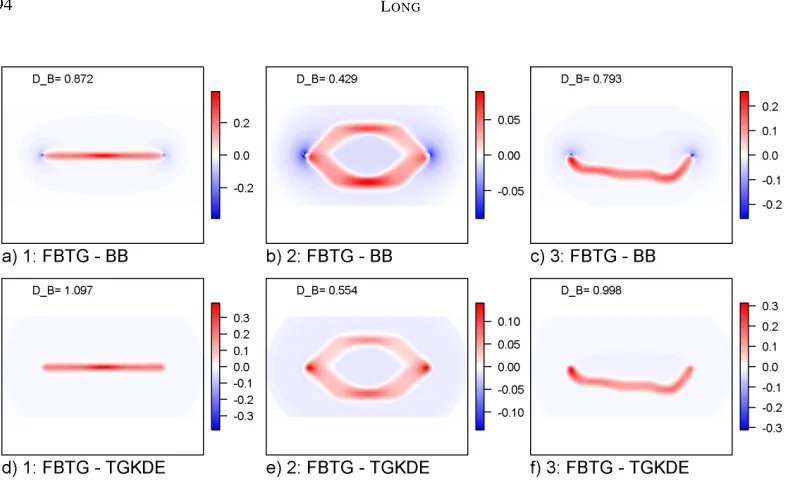 Figure 3: Differences in the Pi surfaces for each of the three scenarios. Tiles a) to c) showﬁeld-based time geography against the Brownian bridge model and tiles d) - f) show ﬁeld-based time geography against the time geographic kernel density estimation 