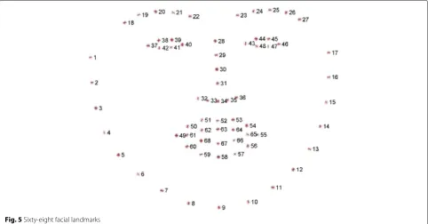 Fig. 5 Sixty-eight facial landmarks