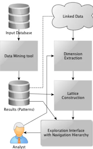 Figure 2: RDF Model of the pattern (DSE212) → (ED209) → (DD303) with support 150.