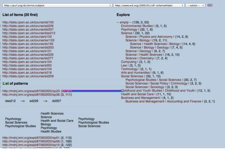 Figure 5: Screenshot of the interface with the lattice built with the dimension “subjects’ labels”.
