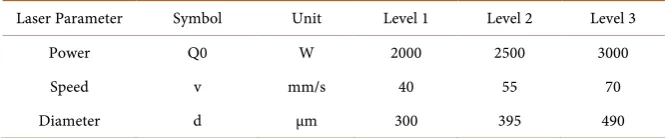 Table 2. Constant properties of low carbon steel. 
