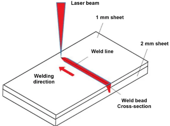 Figure 1. Overlap laser welding model description. 