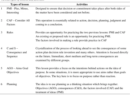 Table 1 
